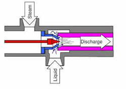 Hot Water Generator