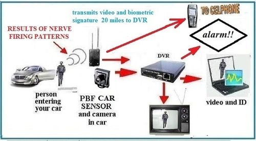 PBFR Sensor