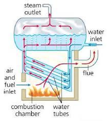 Commercial Water Tube Boiler