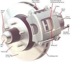 Automotive Brake Systems