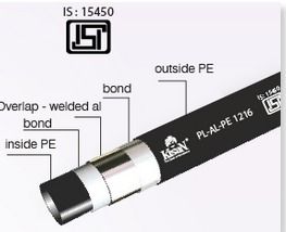 Composite Piping System