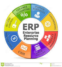 Erp System Dimensions: 16 X 16 Inch (In)