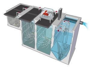 Biofilter Flow Rate: Max. 120 Lpm