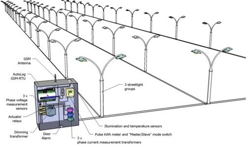 Street Light Dimming Power Saver