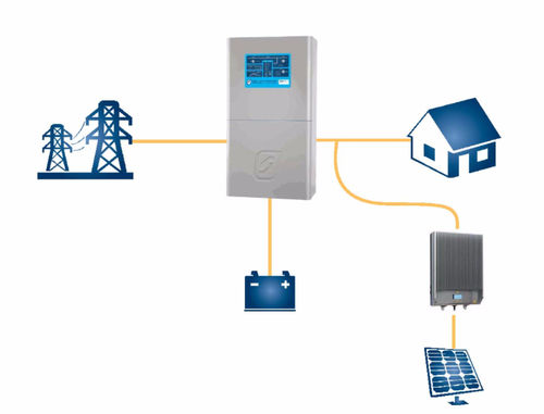 Hybrid Solar System - High-Quality Raw Material, Advanced Technology | Expertly Designed for Optimal Performance and Reliability