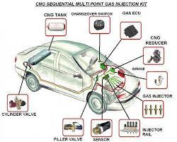 Cng Kits Warranty: Yes