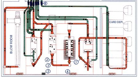 Automatic And Manual Co2 Extinguishing System