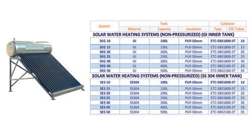 Solar Geyser System