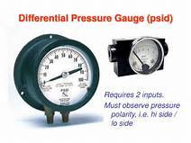 Low Price Pressure Gauge