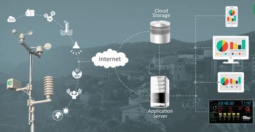 Ambient Air Quality Monitoring System