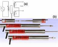 LVDT And Linear Scales