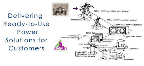 Electrical Contracting Service By Apollo Power Systems Pvt. Ltd.