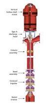 Vertical Turbine Pump