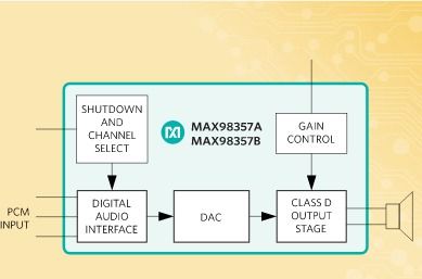 Audio ICs