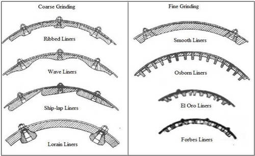 Ribbed Machine Liners