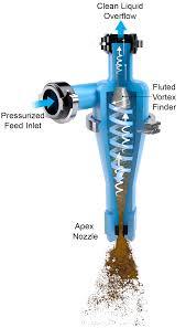 Industrial Hydrocyclones