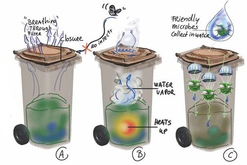 Plastic Bio Waste Container