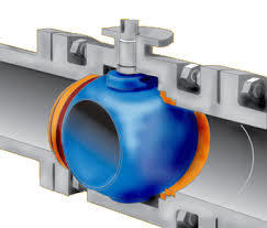 Industrial Ball Valves