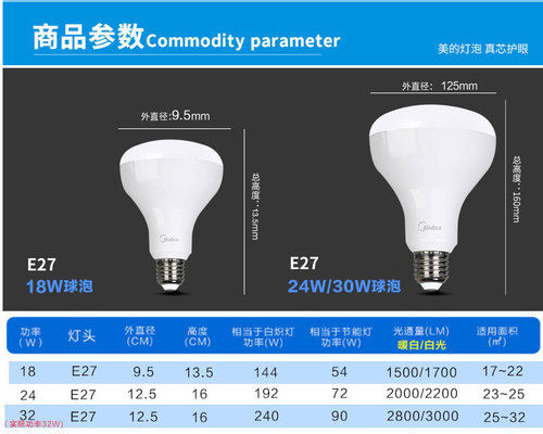 Led Lamp Tube