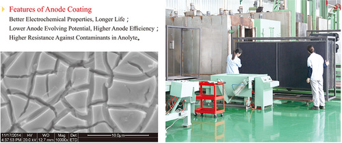 Membrane Electrolyzer High Efficiency Activated Anode Coating