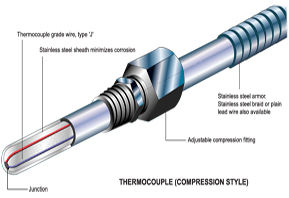 Thermocouples Probes