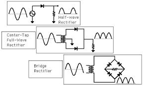 Industrial Rectifiers