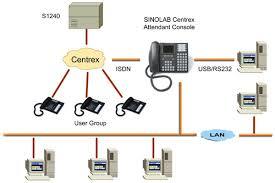 Call Center Setup System