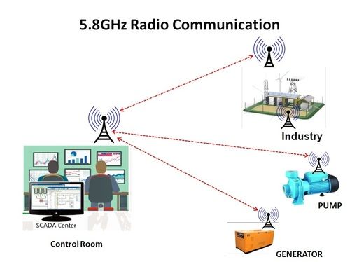 Advanced Wireless Remote Control Transmitter And Receiver