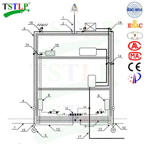  TSTLP अर्ली स्ट्रीमर एमिशन लाइटिंग प्रोटेक्शन सिस्टम 
