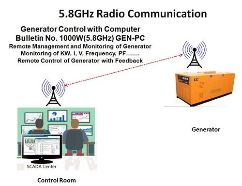 Advanced Wireless Generator Control System With Computer