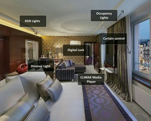 Home Automation System