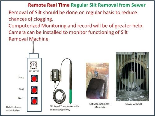 Real Time Monitoring And Improving Flow Of Sewer