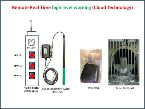 Remote Real Time high level warning GPRS Application