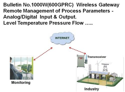 Golden Web-Based Online Parameters Monitoring And Control System