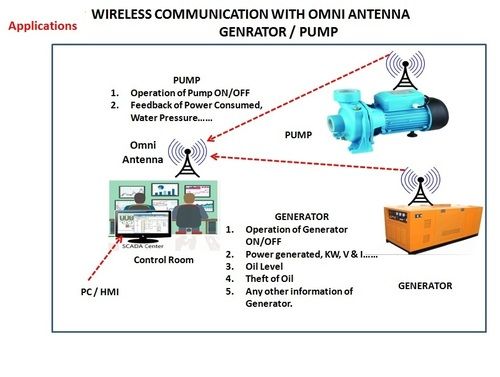 Wireless Communication With Omni Antenna Genrator