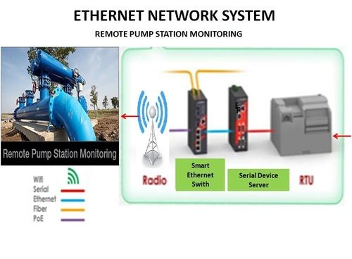 Industrial Remote Pump Station Monitoring System