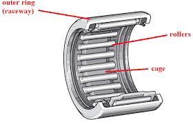 Seals For Needle Roller Bearings