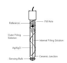 Ph Electrode