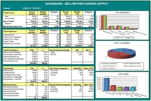 Accounting And Inventory Software