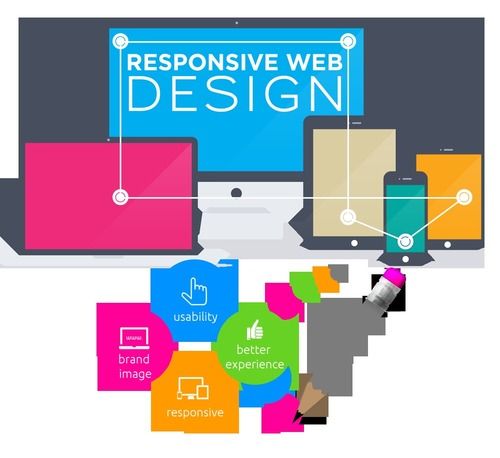 Responsive Web Designing Services