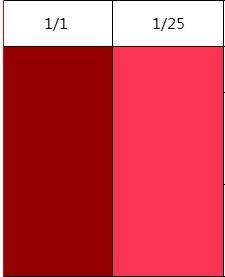 ER Pigment Preparations Red 170 -ER-G