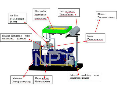 Blue 100 Kw Biomass Generator With Canopy