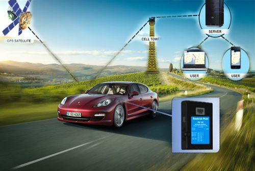 Vehicle Tracking Systems