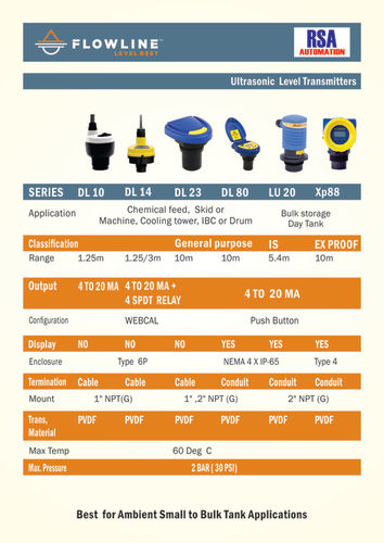 Ultrasonic Level Transmitters