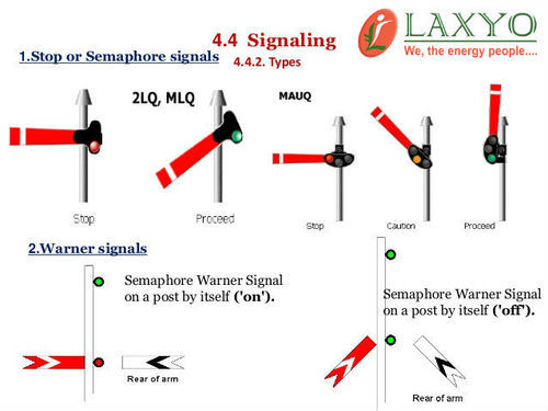 Railway Signaling Services