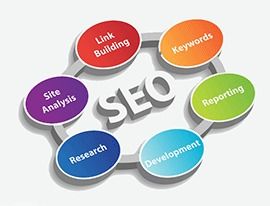 Code Seo Services