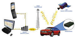 Gps Tracking System Usage: Automotive