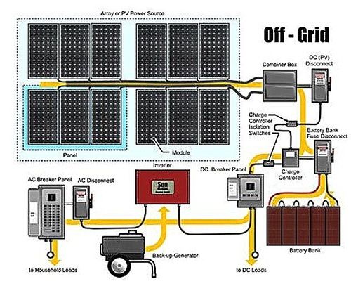 Off Grid Solar Power Plant