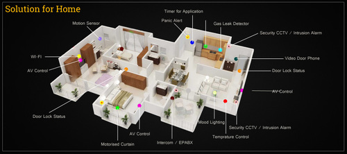 Home Automation Service By AV Solutions India