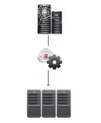 Material Hosting System